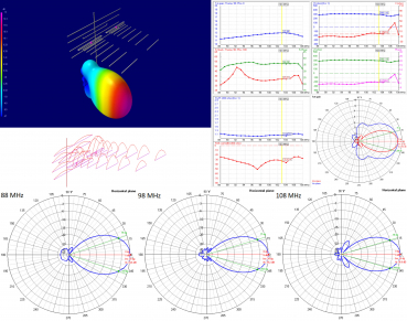 FM Antenna XmuX 2 x 13Y CCIR 2M Hor